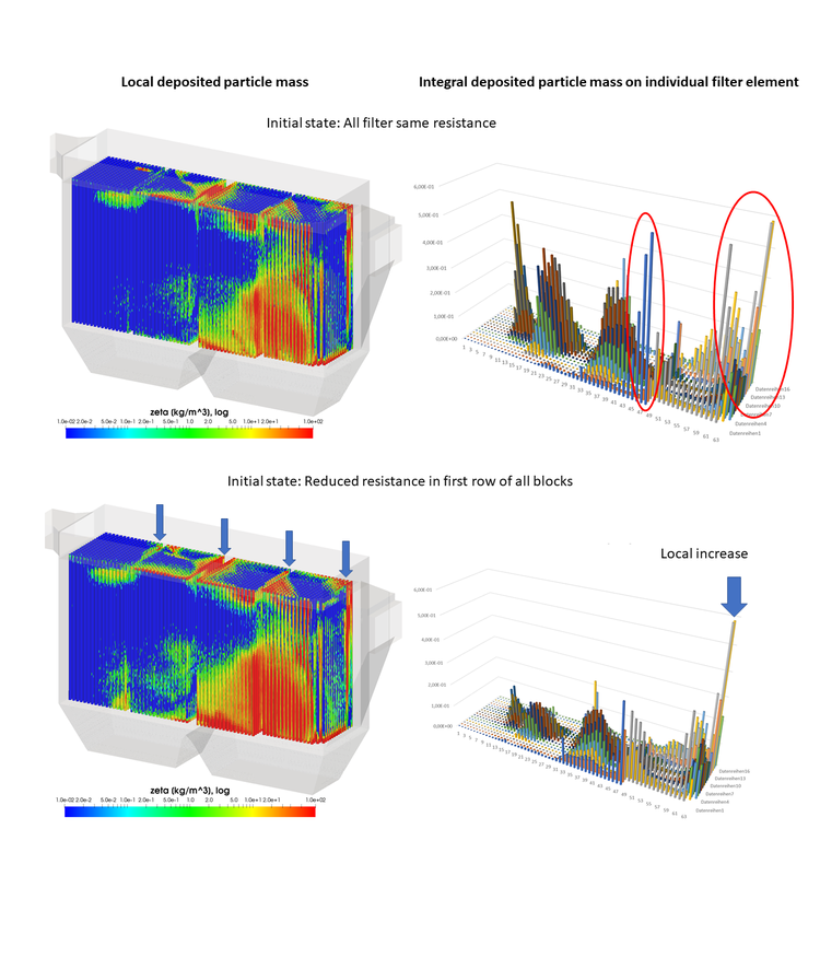 OpenFOAM-Makro-Filtersimulation – Strömungsfeld 2