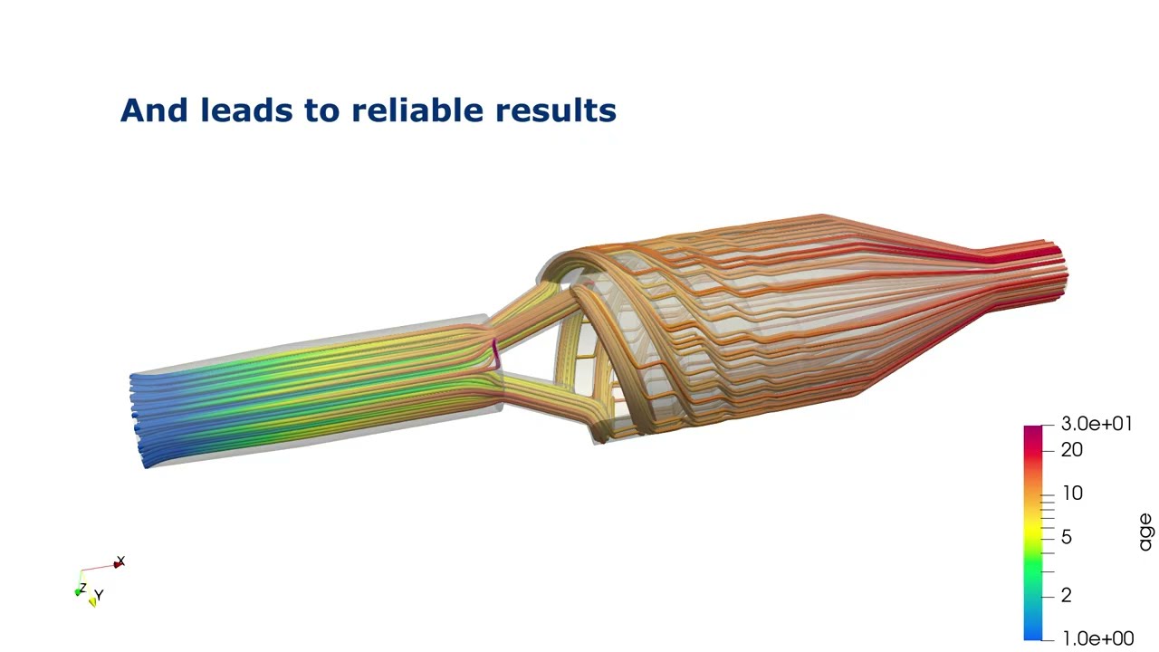 CastNet Hybrid-Grenzschichtvernetzung eines Wendelverteiler-Werkzeugs für OpenFOAM