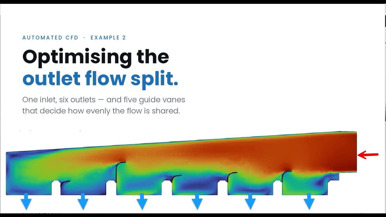 Automatisierte CFD-Optimierung von Leitschaufeln zur gleichmäßigen Strömungsverteilung in einem Sechs-Kammer-Filterhaus (OpenFOAM, CastNet)