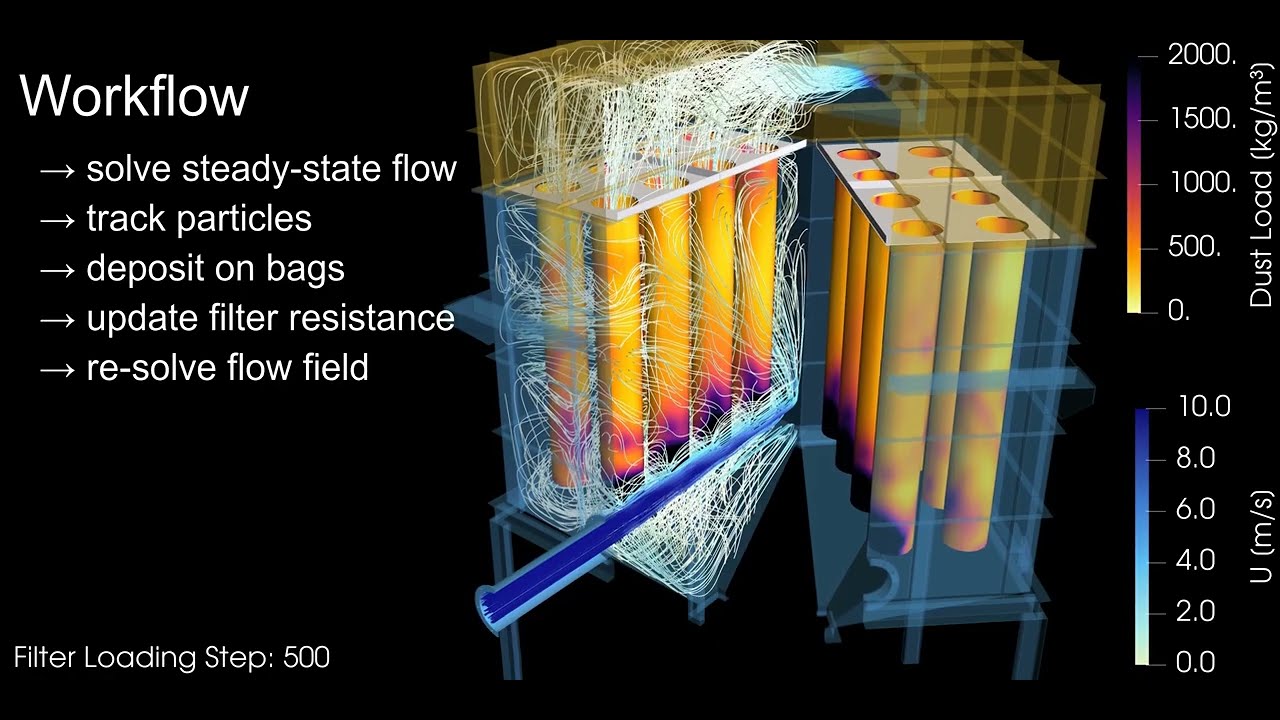 CFD-Simulation eines Schlauchfilters mit Lagrange-Partikelverfolgung in OpenFOAM