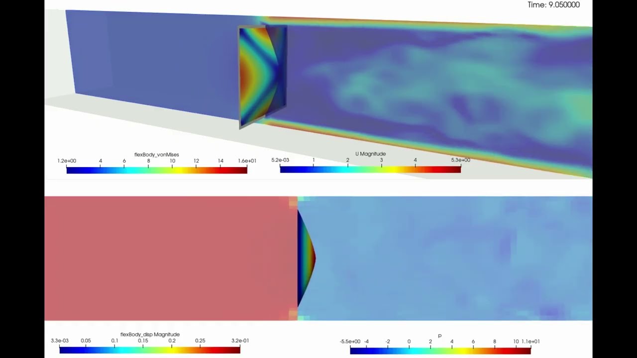 Fluid-Struktur-Interaktion: Membranbewegung direkt im OpenFOAM-CFD-Löser